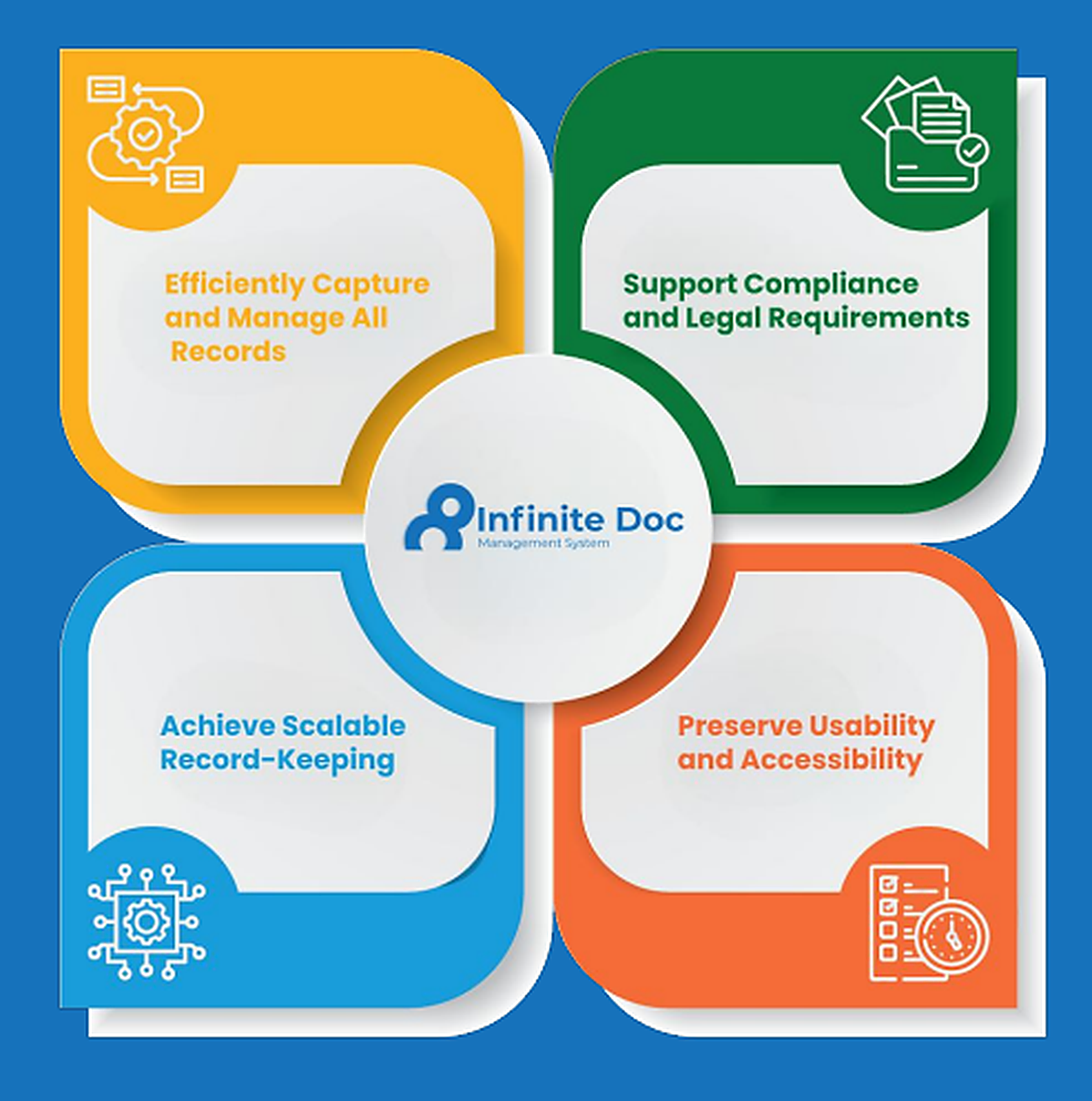 Infinite Doc features: tracking, compliance, secure access, reporting